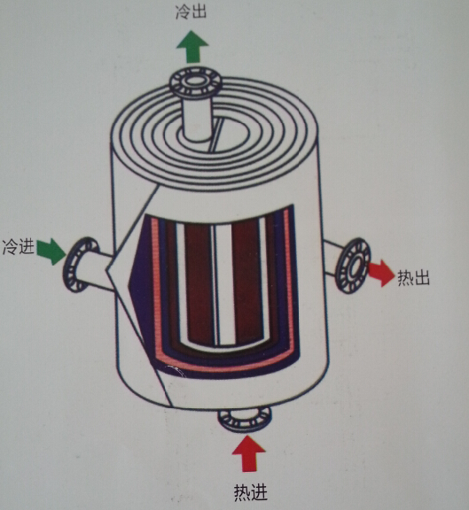 螺旋板換結(jié)構(gòu)圖